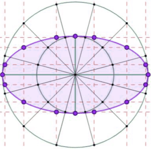 Méthode des cercles - tracer une ellipse