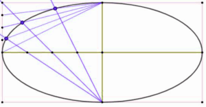 La méthode des rectangles - tracer une ellipse